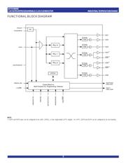 IDT5V9885BPFGI datasheet.datasheet_page 2