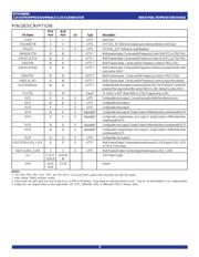 IDT5V9885BPFI datasheet.datasheet_page 4