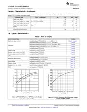 TPS61131 datasheet.datasheet_page 6