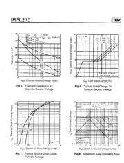 IRFL210 datasheet.datasheet_page 4