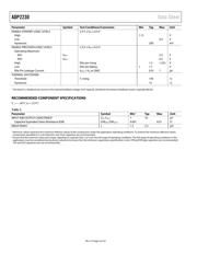 ADP2230ACPZ-1233R7 datasheet.datasheet_page 4