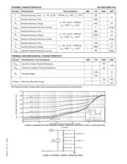 APT30D100BCTG datasheet.datasheet_page 2