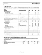 ADP2138ACBZ-2.5-R7 数据规格书 3