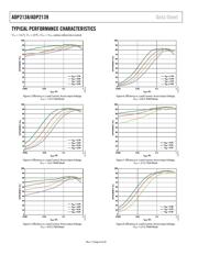 ADP2138ACBZ-3.0-R7 datasheet.datasheet_page 6