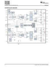 TPA3116D2DAD datasheet.datasheet_page 4