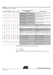AT90PWM2-16SQR datasheet.datasheet_page 3