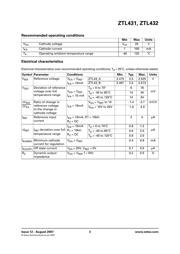 ZTL431AFFTA datasheet.datasheet_page 3