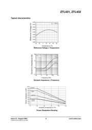 ZTL431AFFTA datasheet.datasheet_page 4