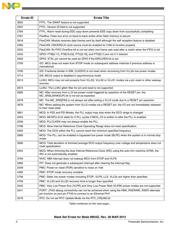 MK10DN512VLK10R datasheet.datasheet_page 2