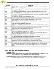 MK10DN512VLK10R datasheet.datasheet_page 3