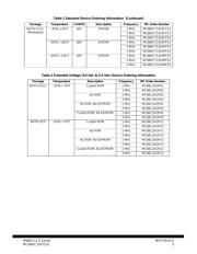 MC68HC11K1 datasheet.datasheet_page 3