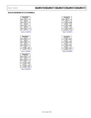 ADUM4471ARIZ-RL datasheet.datasheet_page 3