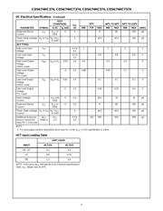 CD74HC574M96 datasheet.datasheet_page 4