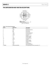 ADA4855-3YCPZ-RL datasheet.datasheet_page 6