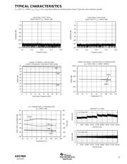 ADS7805U datasheet.datasheet_page 5