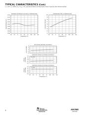 ADS7805U datasheet.datasheet_page 6
