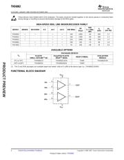 THS6062 datasheet.datasheet_page 2