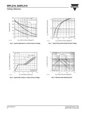 IRFL210PBF datasheet.datasheet_page 4