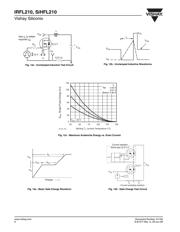 IRFL210PBF datasheet.datasheet_page 6