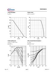 IPB027N10N3G datasheet.datasheet_page 4