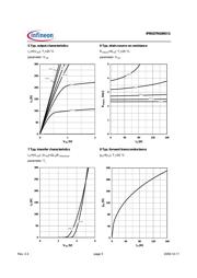 IPB027N10N3G datasheet.datasheet_page 5