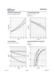 IPB027N10N3G datasheet.datasheet_page 6