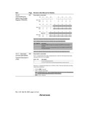 HD6417616RFV datasheet.datasheet_page 6