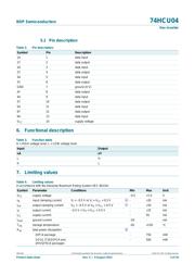 74HCU04 datasheet.datasheet_page 3