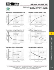 HMC529LP5E datasheet.datasheet_page 4