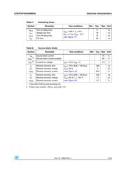 STF22NM60N datasheet.datasheet_page 5