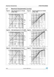 STF22NM60N datasheet.datasheet_page 6