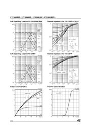 STD3NK80Z datasheet.datasheet_page 4