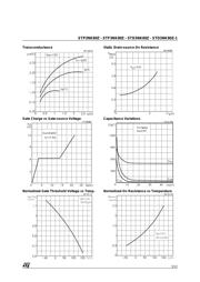 STD3NK80Z datasheet.datasheet_page 5