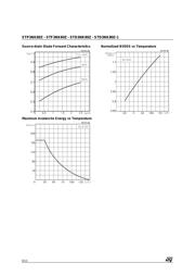 STD3NK80Z datasheet.datasheet_page 6