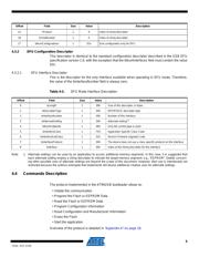 ATMEGA32U4RC-AU datasheet.datasheet_page 5