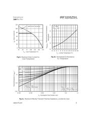 IRF3205SPBF 数据规格书 5