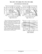 TIP116 datasheet.datasheet_page 5