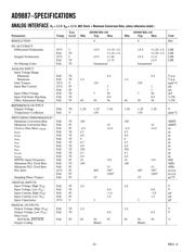 AD9887 datasheet.datasheet_page 2