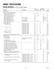 AD9887 datasheet.datasheet_page 4