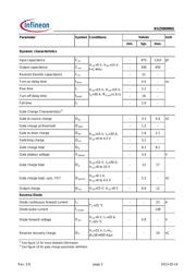 BSZ0909NS datasheet.datasheet_page 3