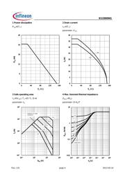 BSZ0909NS datasheet.datasheet_page 4