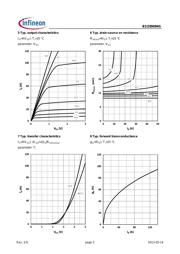 BSZ0909NS datasheet.datasheet_page 5