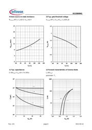 BSZ0909NS datasheet.datasheet_page 6