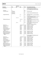 AD7321BRUZ datasheet.datasheet_page 5