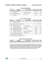STF10N95K5 datasheet.datasheet_page 5
