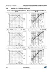 STF10N95K5 datasheet.datasheet_page 6