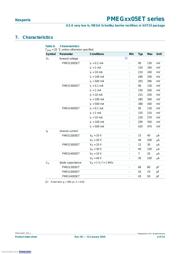 PMEG3005ET,215 datasheet.datasheet_page 4