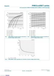 PMEG2005ET,215 datasheet.datasheet_page 5