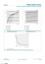 PMEG3005ET,215 datasheet.datasheet_page 6