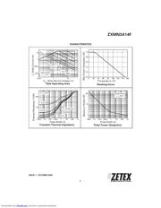 ZXMN3A14FTA datasheet.datasheet_page 3